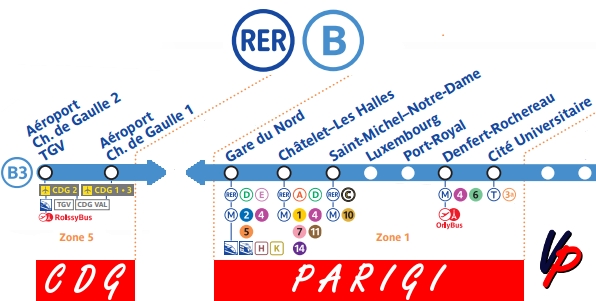 RER B - Vacanze Parigine