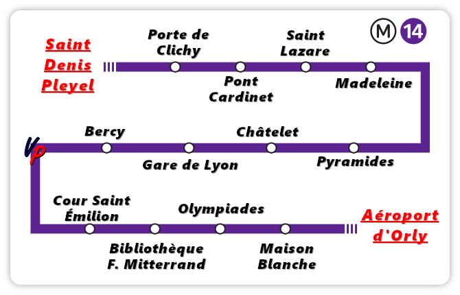 Linea 14 della metropolitana - Stazioni parigine e capolinea