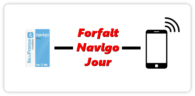 Il forfait Navigo Jour – Immagine in evidenza